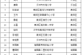 名單公示！漢中名校長、名師擬培養(yǎng)對象→縮略圖