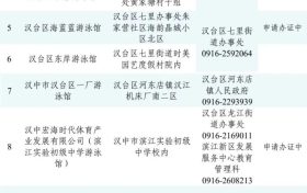 @漢中人，游泳場所黑白名單公布→縮略圖