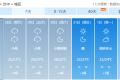 對(duì)流性降水+高溫！陜西最新天氣→縮略圖