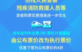 最低4折！明天起，這些人買火車票更便宜縮略圖