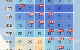 今年下半年來最強冷空氣來了！縮略圖